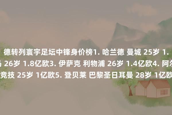 德转列寰宇足坛中锋身价榜1. 哈兰德 曼城 25岁 1.8亿欧2. 姆巴佩 皇马 26岁 1.8亿欧3. 伊萨克 利物浦 26岁 1.4亿欧4. 阿尔瓦雷斯 马德里竞技 25岁 1亿欧5. 登贝莱 巴黎圣日耳曼 28岁 1亿欧6. 埃基蒂克 利物浦 23岁 8500万欧7. 劳塔罗-马丁内斯 海外米兰 28岁 8500万欧8. 马尔穆什 曼城 26岁 7500万欧9. 奥斯梅恩 加拉塔萨雷 26岁 7500万欧10. 哲凯赖什 阿森纳 27岁 7500万欧(身价相同庚齿较小者名次靠前)【上咪咕独家看英超】让球网体育信息